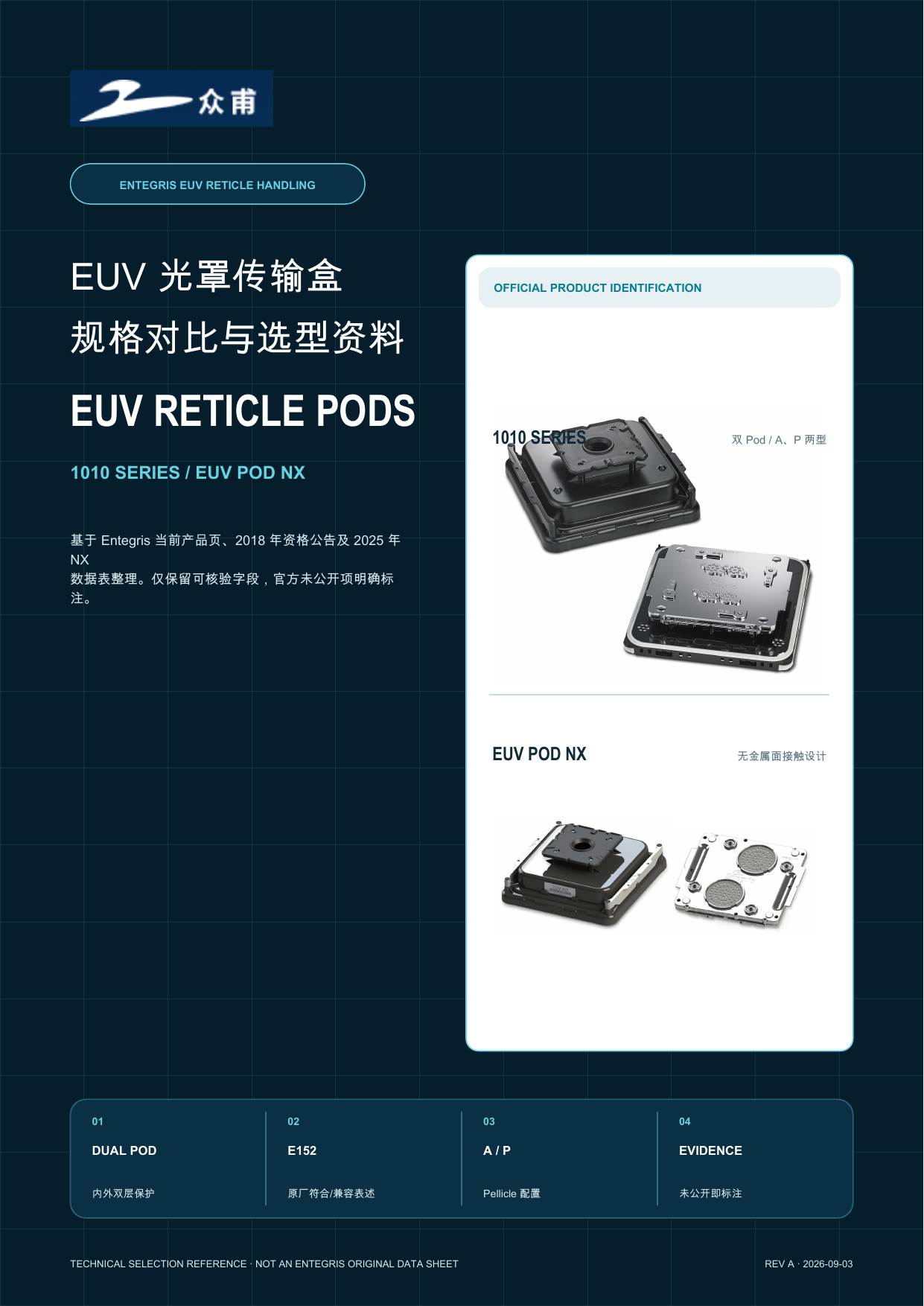 Entegris EUV Pod 1010 Series 与 EUV Pod NX 规格对比资料封面